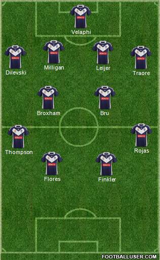 Melbourne Victory FC Formation 2012