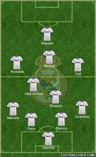 Real Madrid C.F. Formation 2012