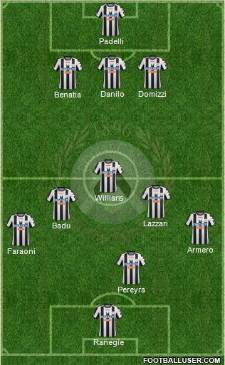 Udinese Formation 2012