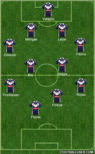 Melbourne Victory FC Formation 2012