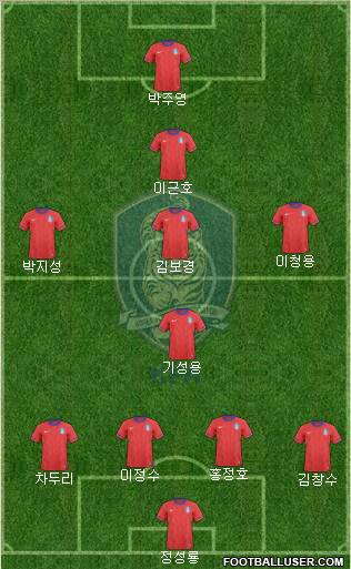 South Korea Formation 2012