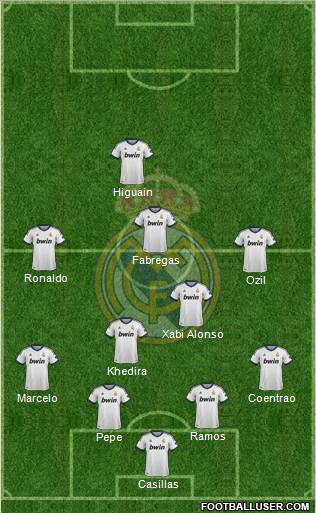 Real Madrid C.F. Formation 2012