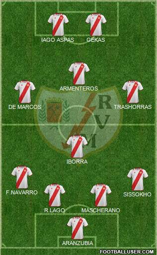 Rayo Vallecano de Madrid S.A.D. Formation 2012