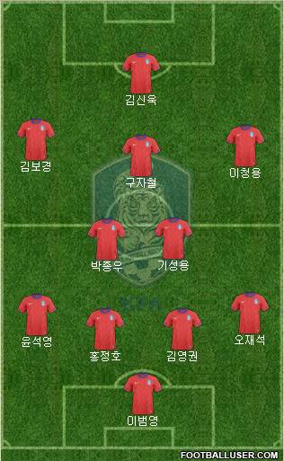 South Korea Formation 2012