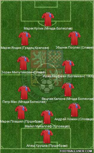 Czech Republic Formation 2012