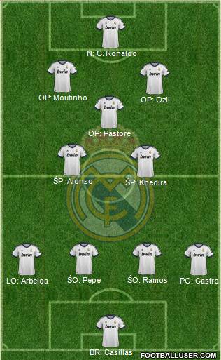 Real Madrid C.F. Formation 2012