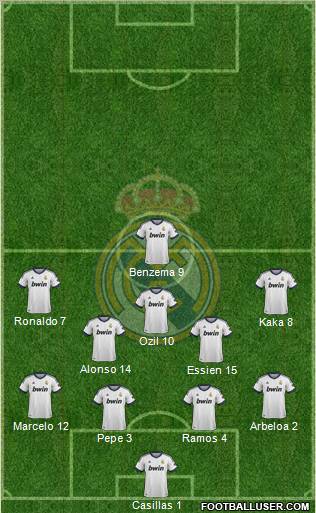 Real Madrid C.F. Formation 2012