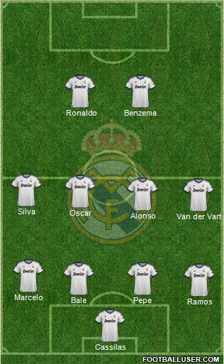 Real Madrid C.F. Formation 2012