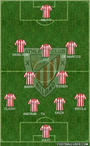 Bilbao Athletic Formation 2012