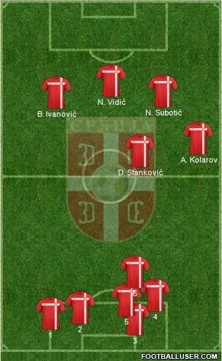 Serbia Formation 2012