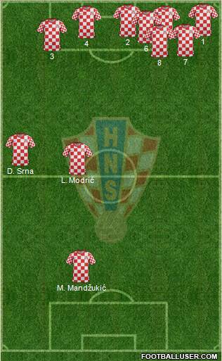 Croatia Formation 2012