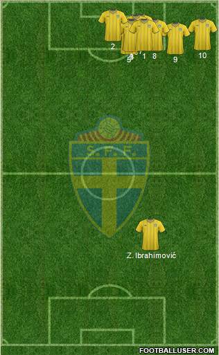 Sweden Formation 2012