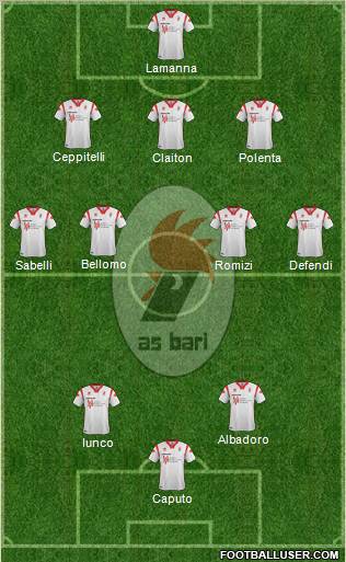 Bari Formation 2012