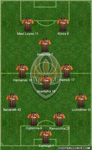 Shakhtar Donetsk Formation 2012