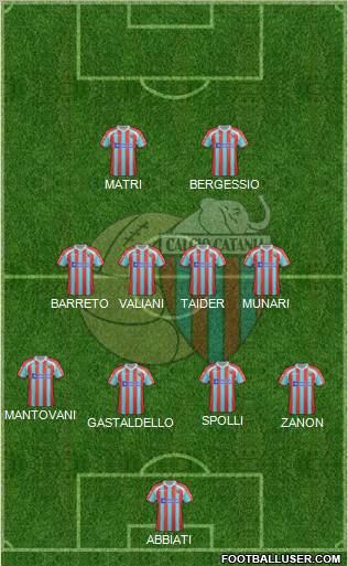 Catania Formation 2012