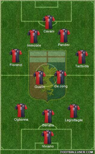 Genoa Formation 2012