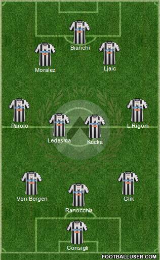 Udinese Formation 2012