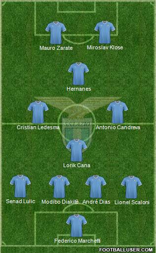 S.S. Lazio Formation 2012