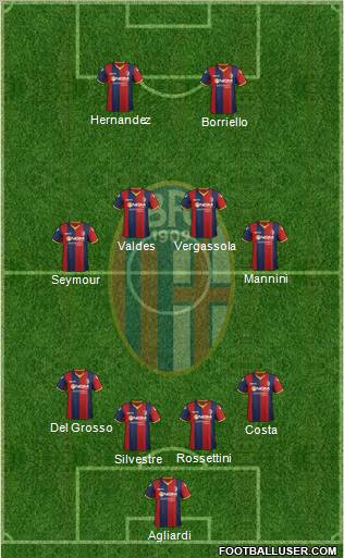 Bologna Formation 2012