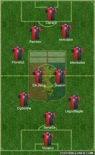 Genoa Formation 2012