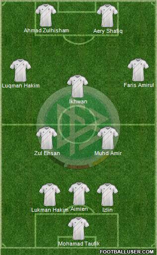 Germany Formation 2012