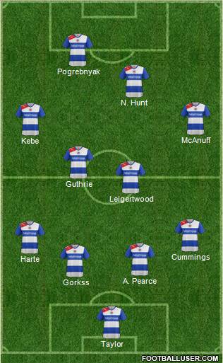 Reading Formation 2012