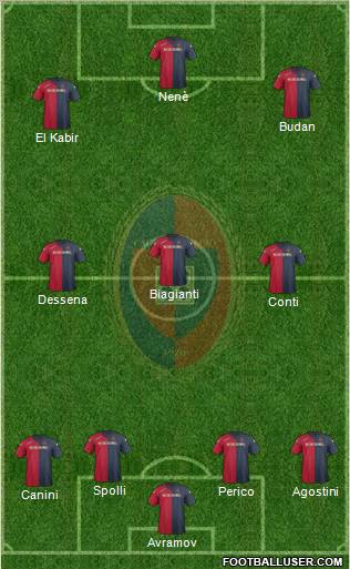 Cagliari Formation 2012