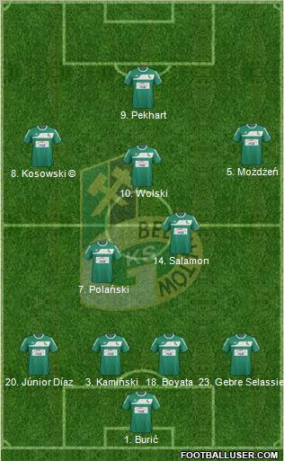 GKS Belchatow Formation 2012