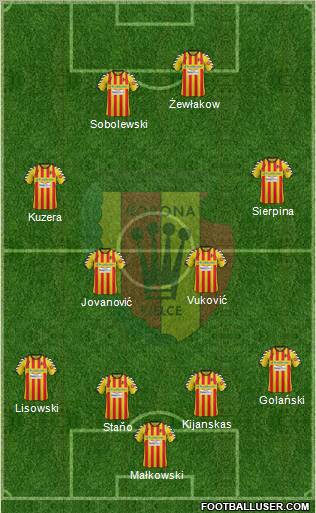 Korona Kielce Formation 2012