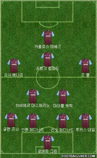 West Ham United Formation 2012