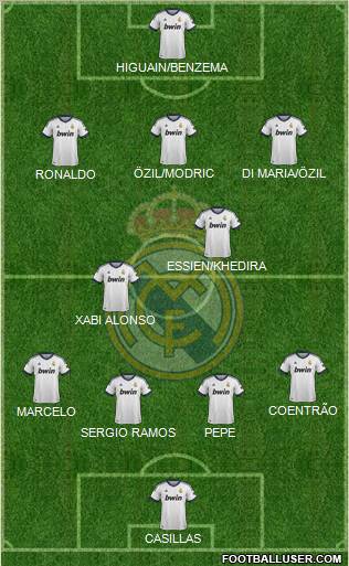 Real Madrid C.F. Formation 2012