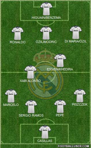 Real Madrid C.F. Formation 2012