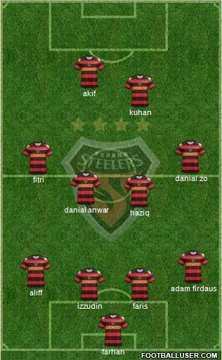 Pohang Steelers Formation 2012