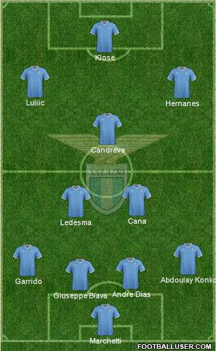 S.S. Lazio Formation 2012