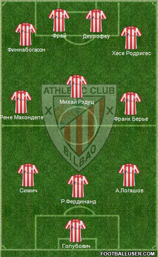 Bilbao Athletic Formation 2012