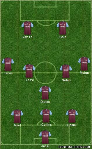 West Ham United Formation 2012