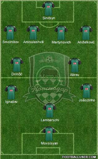 FC Krasnodar Formation 2012