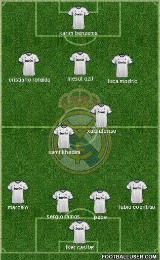 Real Madrid C.F. Formation 2012