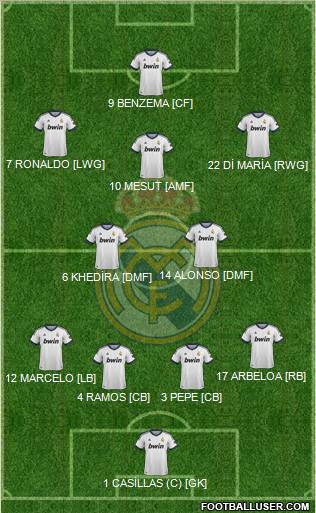 Real Madrid C.F. Formation 2012