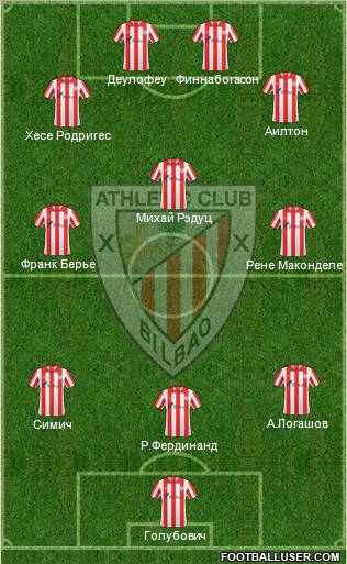 Bilbao Athletic Formation 2012