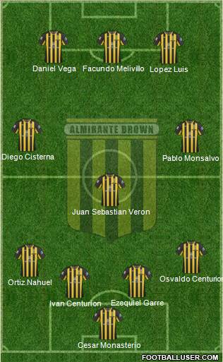 Almirante Brown Formation 2012