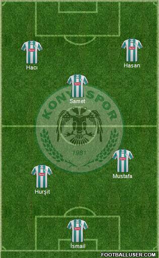 Konyaspor Formation 2012