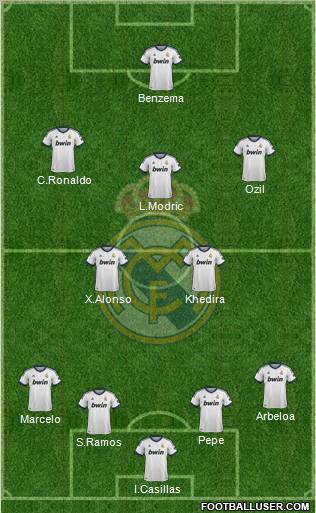 Real Madrid C.F. Formation 2012