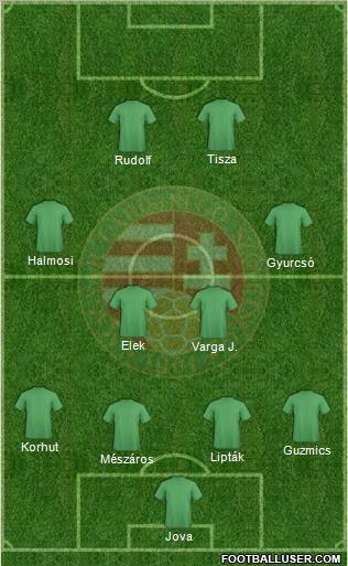 Hungary Formation 2012