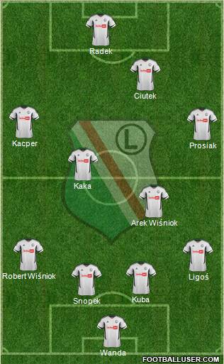 Legia Warszawa Formation 2012