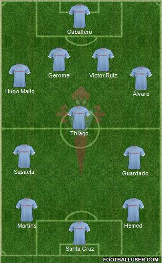 R.C. Celta S.A.D. Formation 2012