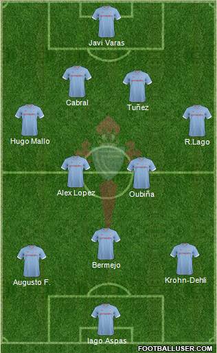 R.C. Celta S.A.D. Formation 2012