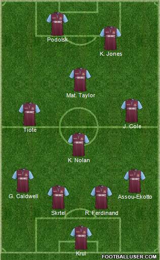 West Ham United Formation 2012