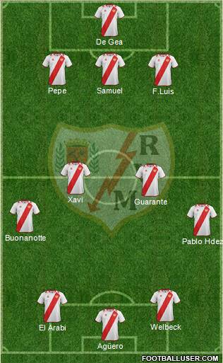 Rayo Vallecano de Madrid S.A.D. Formation 2012