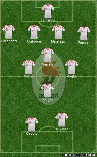 Bari Formation 2012